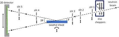 Additive Adsorption on DLC Coatings in Static and Tribological Conditions Using Neutron Reflectometry